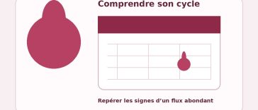 Illustration d’un calendrier pour repérer les signes d’un flux menstruel abondant