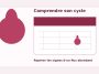 Illustration d’un calendrier pour repérer les signes d’un flux menstruel abondant